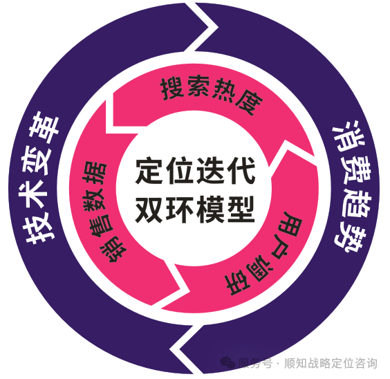 定位落地的五大原则：从理论到实践的系统化路径