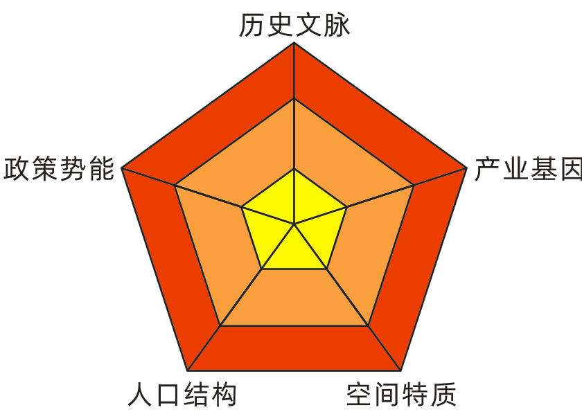 城市定位的认知战与战略重构——数字经济时代的城市心智争夺战
